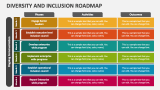 Diversity And Inclusion Roadmap PowerPoint Presentation Slides - PPT ...