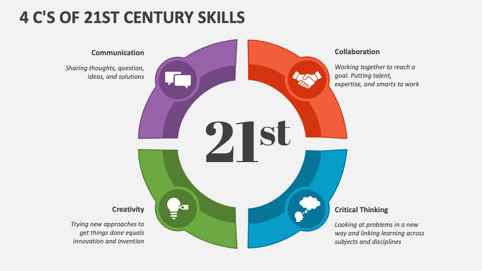 4 C's Of 21st Century Skills PowerPoint And Google Slides Template ...