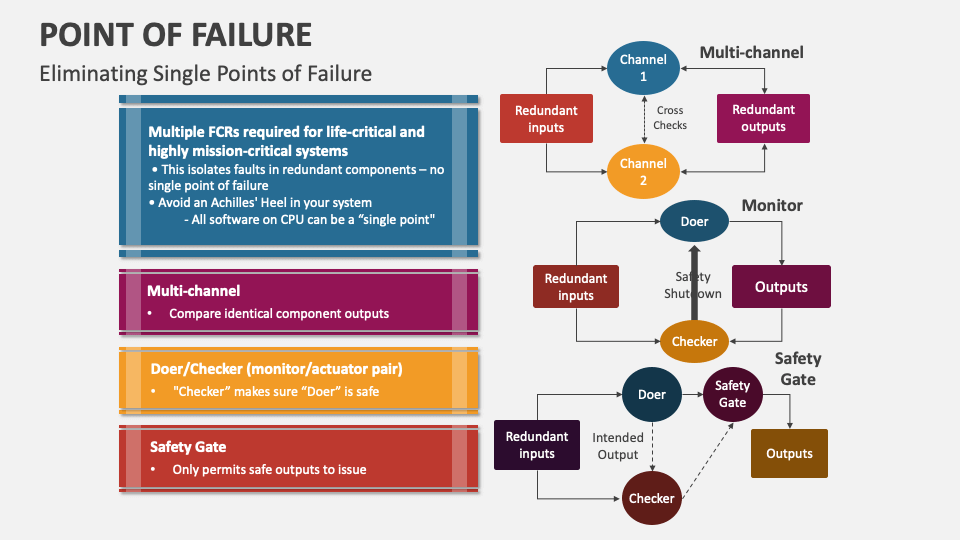 4-consequences-of-failing-to-embrace-failure-hr-daily-advisor