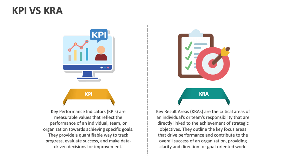 KPI Vs KRA PowerPoint and Google Slides Template - PPT Slides