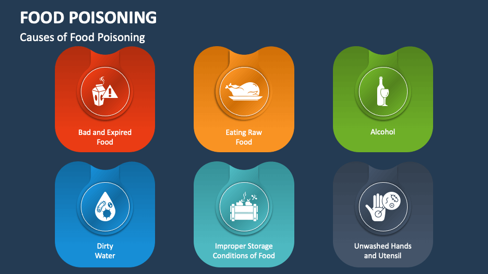 Food Poisoning PowerPoint And Google Slides Template - PPT Slides