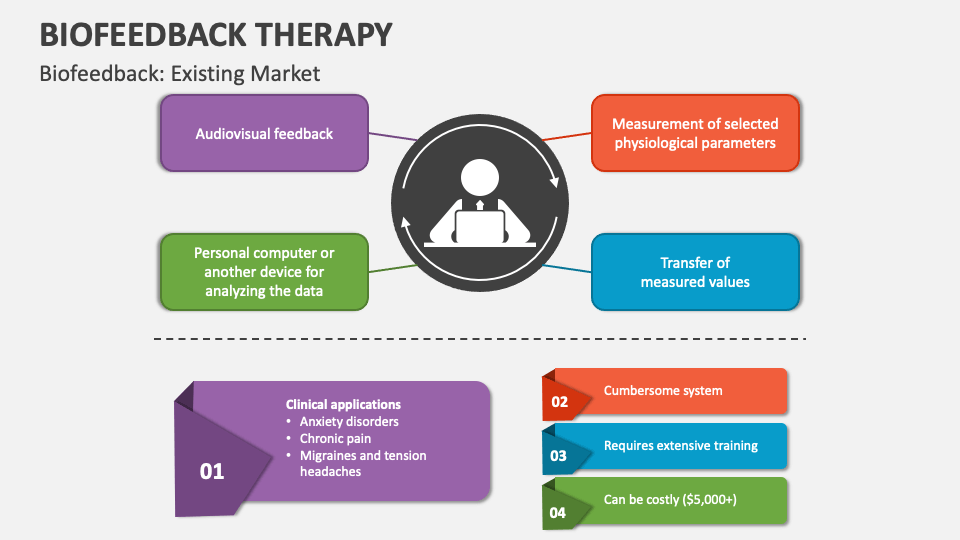 Biofeedback Therapy PowerPoint And Google Slides Template - PPT Slides