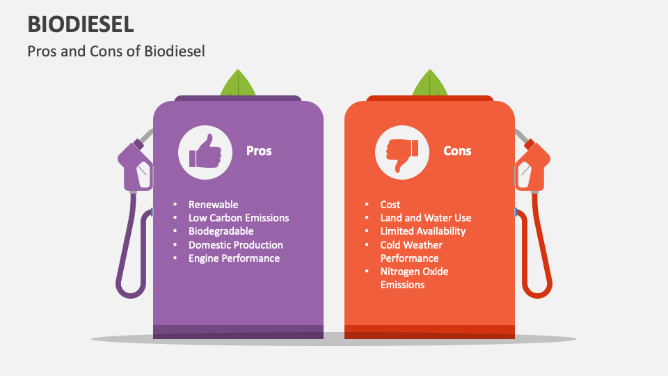 Biodiesel PowerPoint And Google Slides Template - PPT Slides