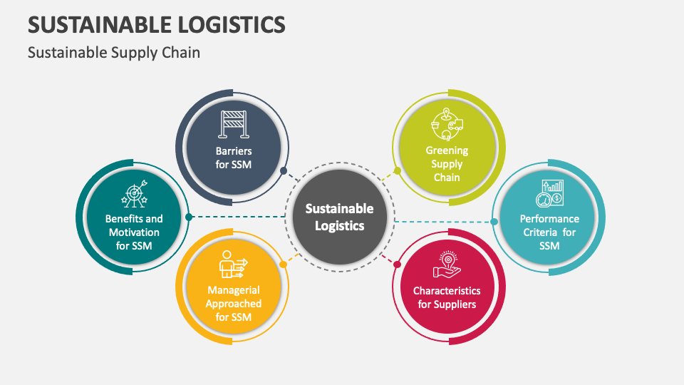 Sustainable Logistics PowerPoint Presentation Slides - PPT Template