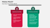 Fiscal Policy PowerPoint Presentation Slides - PPT Template