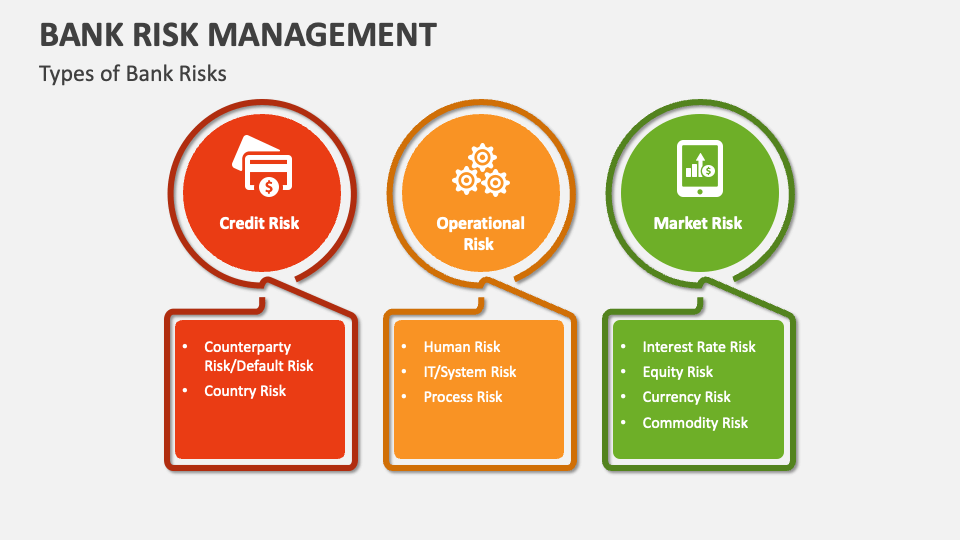Bank Risk Management PowerPoint and Google Slides Template PPT Slides