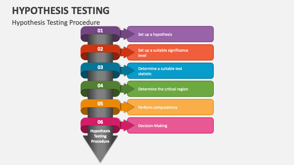 types of hypothesis testing slideshare