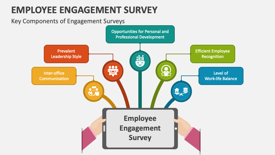 Employee Engagement Survey PowerPoint and Google Slides Template - PPT ...