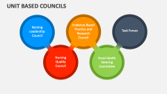 Unit Based Councils PowerPoint and Google Slides Template - PPT Slides