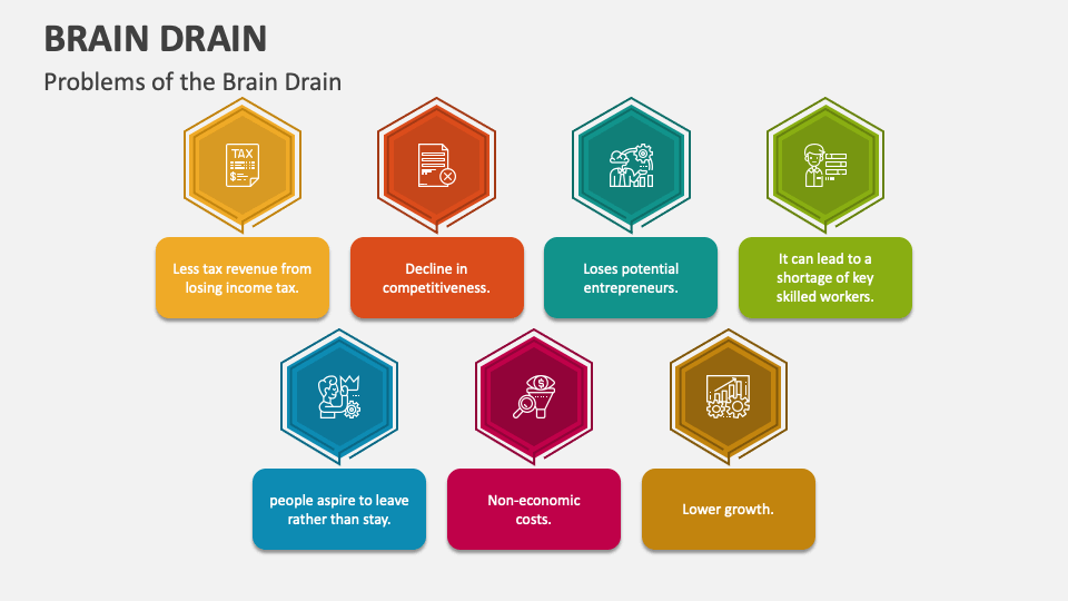 presentation on brain drain