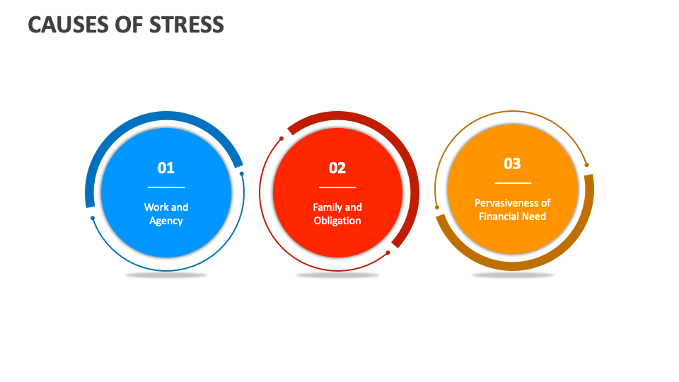 Causes of Stress PowerPoint and Google Slides Template - PPT Slides