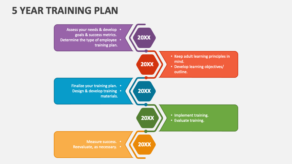 5 Year Training Plan PowerPoint and Google Slides Template - PPT