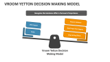 Vroom Yetton Decision Making Model PowerPoint Presentation Slides - PPT ...