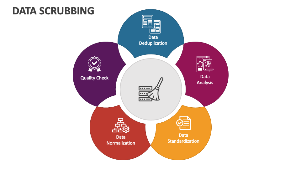 Data Scrubbing Powerpoint And Google Slides Template - Ppt Slides