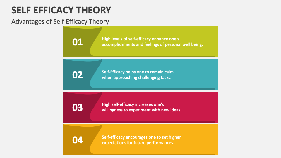 Self Efficacy Theory PowerPoint And Google Slides Template - PPT Slides