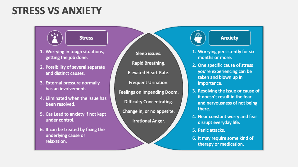 presentation about anxiety