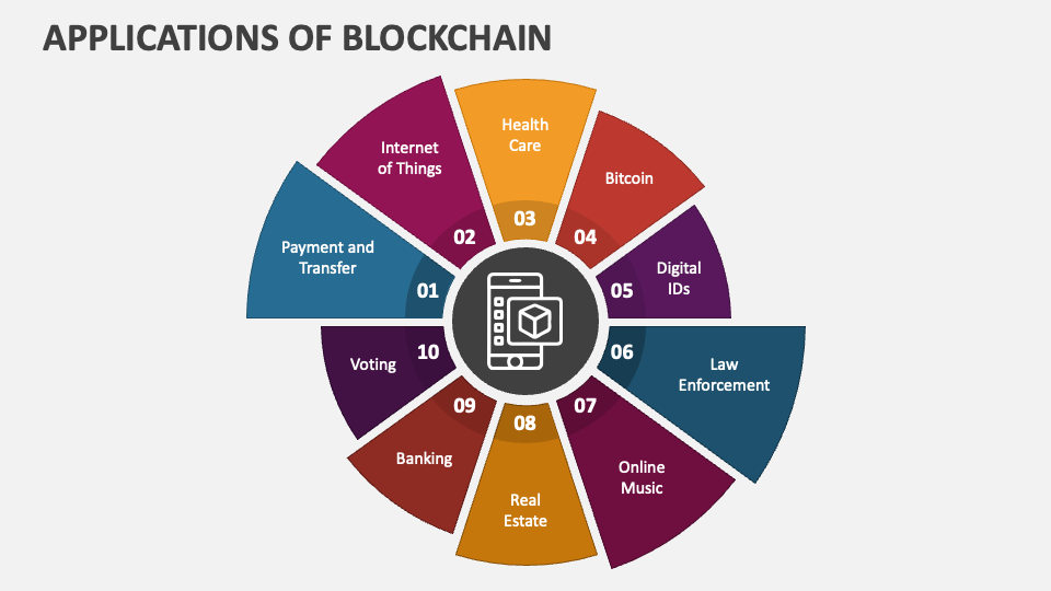 blockchain technology presentation