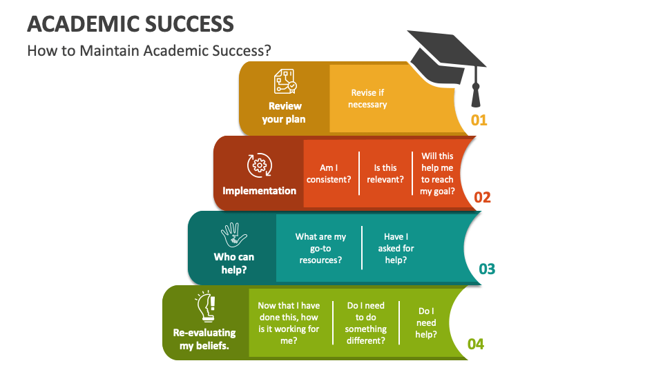 Academic Success PowerPoint Presentation Slides - PPT Template