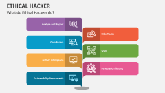 Ethical Hacker PowerPoint And Google Slides Template - PPT Slides