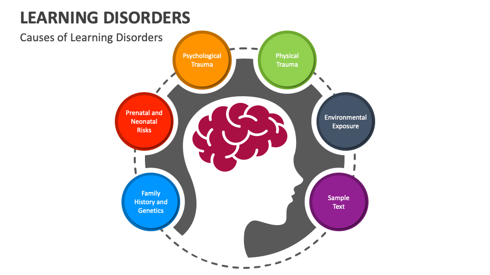 Learning Disorders PowerPoint and Google Slides Template - PPT Slides