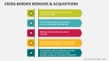 Cross Border Mergers And Acquisitions PowerPoint Presentation Slides ...