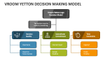 Vroom Yetton Decision Making Model PowerPoint Presentation Slides - PPT ...