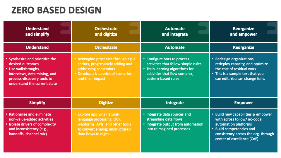 Zero Based Design PowerPoint and Google Slides Template PPT Slides