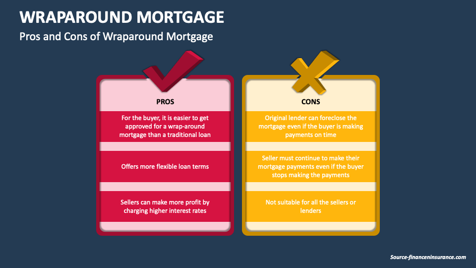 What Is a Wraparound Mortgage and How Does It Work?