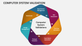 presentation on computer system validation