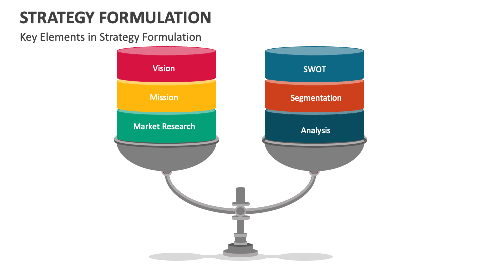 critical question analysis strategy formulation