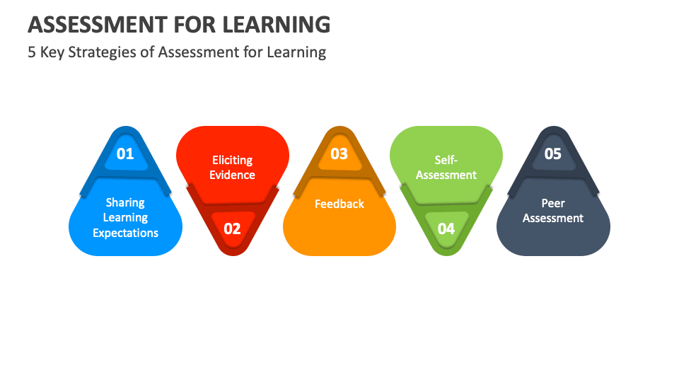 Assessment For Learning PowerPoint And Google Slides Template - PPT Slides