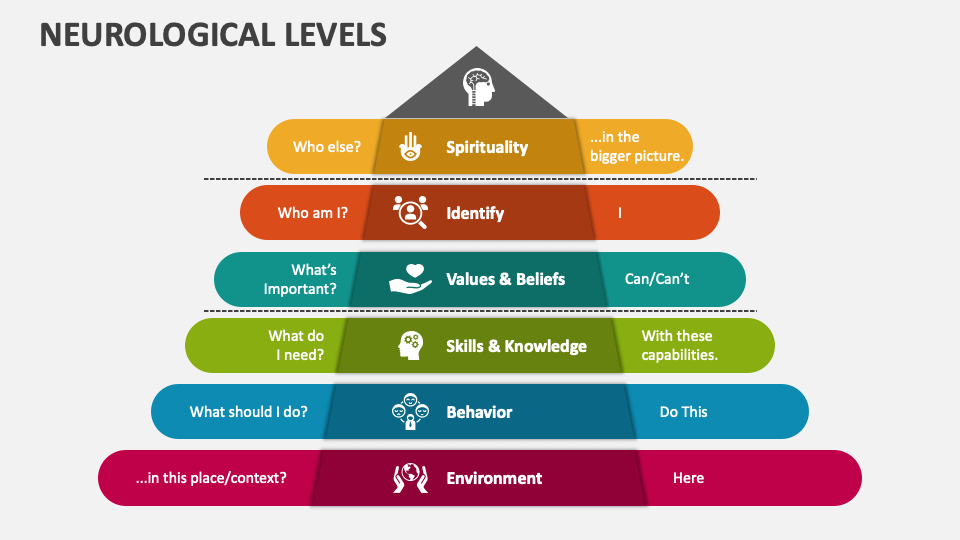 Neurological Levels Powerpoint Presentation Slides Ppt Template