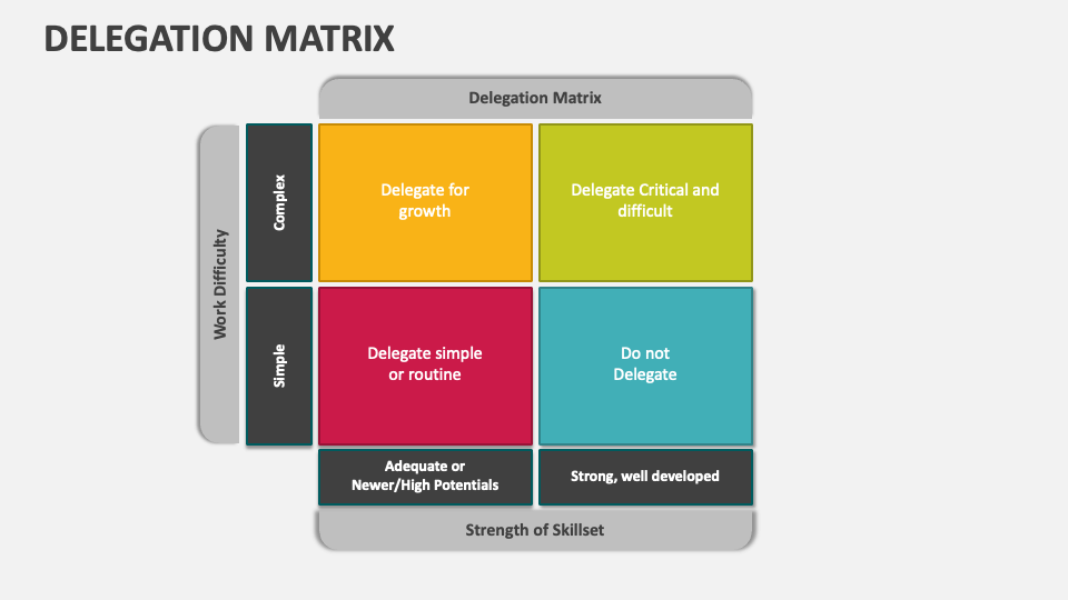 delegation of authority matrix