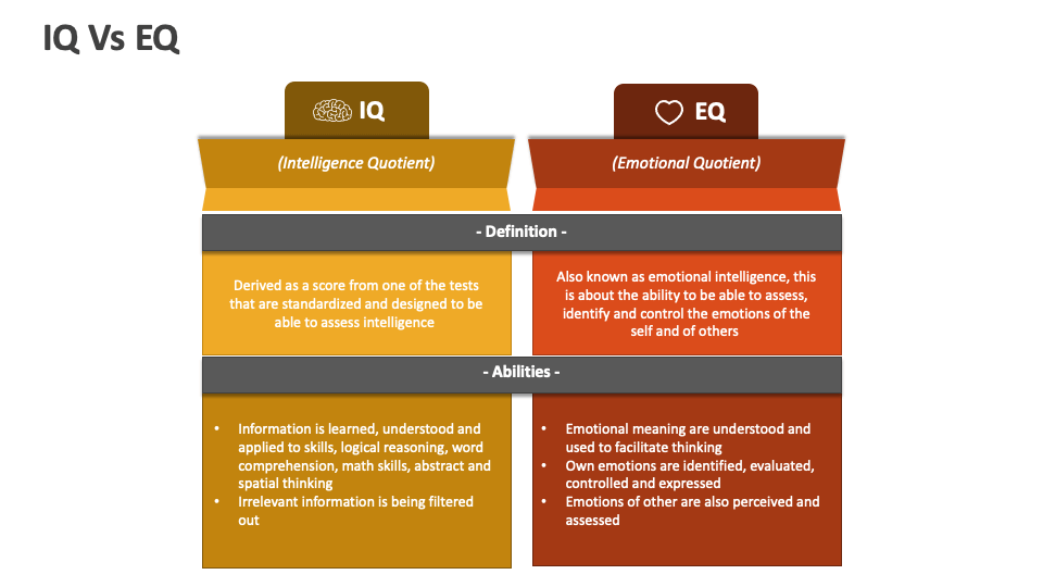 iq-vs-eq-powerpoint-presentation-slides-ppt-template