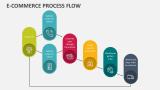 E-Commerce Process Flow PowerPoint Presentation Slides - PPT Template