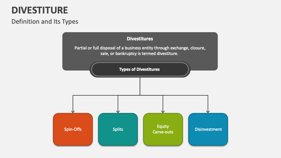 divestiture-powerpoint-presentation-slides-ppt-template