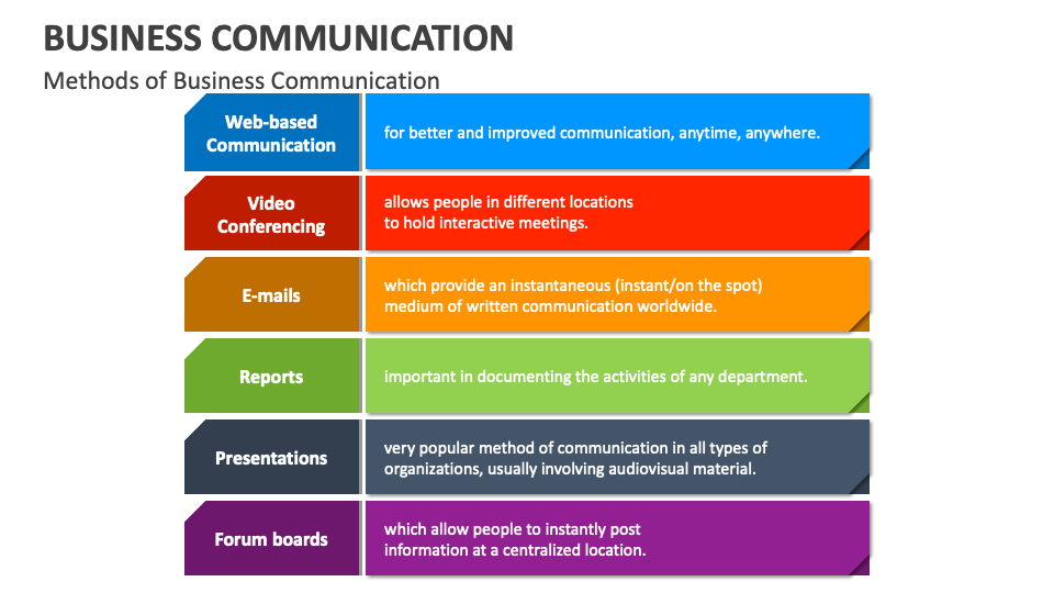 business communication presentation