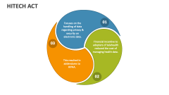 Hitech Act PowerPoint Presentation Slides - PPT Template