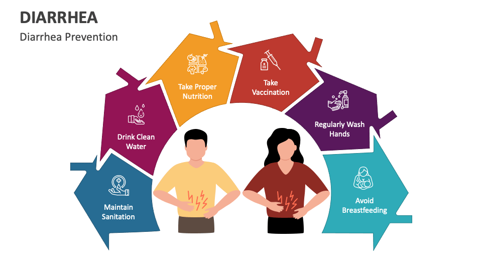 Diarrhea PowerPoint And Google Slides Template - PPT Slides