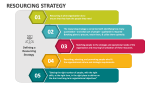 Resourcing Strategy PowerPoint and Google Slides Template - PPT Slides