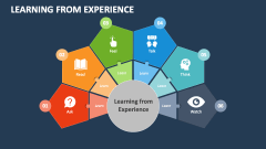 presentation on learning experience