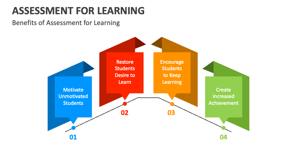 Assessment For Learning Powerpoint And Google Slides Template - Ppt Slides