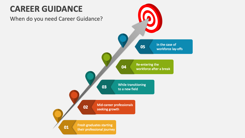 presentation on career guidance