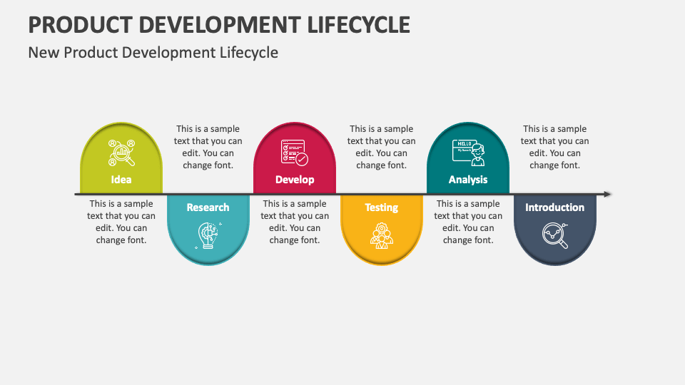Product Development Lifecycle PowerPoint Presentation Slides - PPT Template