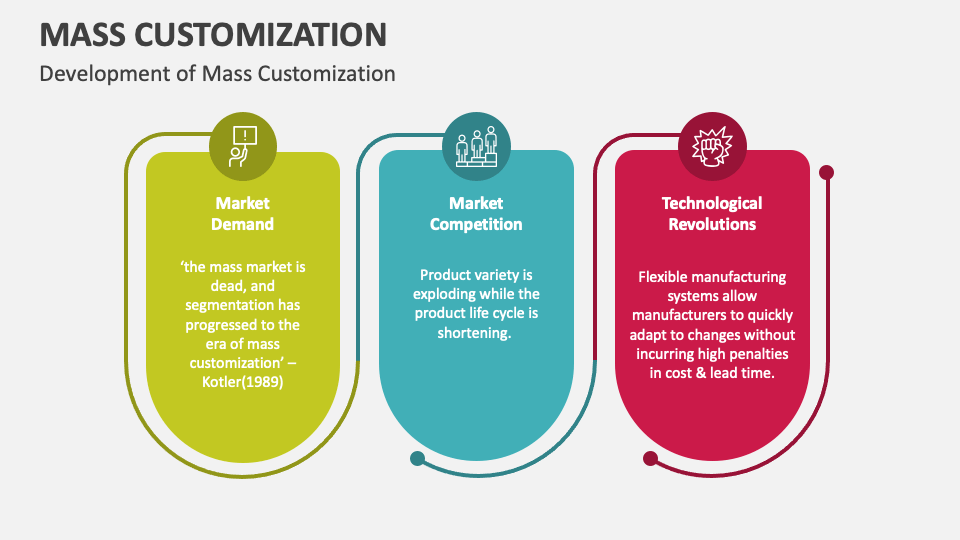 mass-customization-powerpoint-presentation-slides-ppt-template