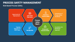 Safety Strategy PowerPoint and Google Slides Template - PPT Slides