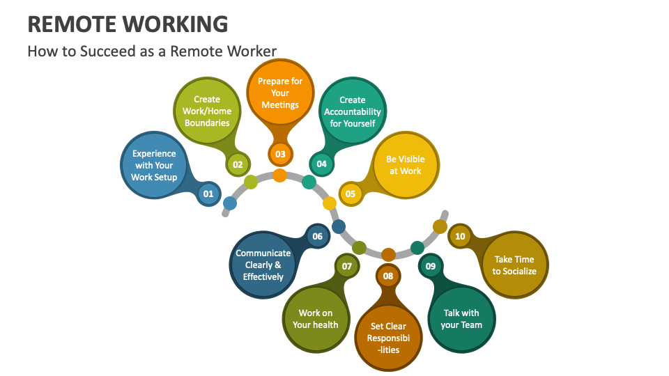 remote working powerpoint presentation