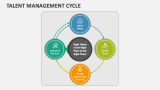 Talent Management Cycle PowerPoint and Google Slides Template - PPT Slides