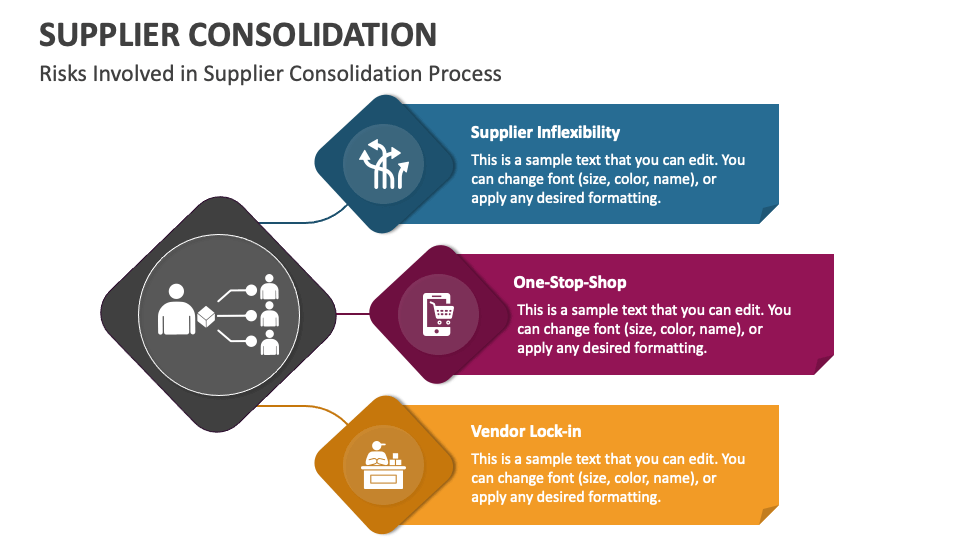 Supplier Consolidation PowerPoint And Google Slides Template - PPT Slides