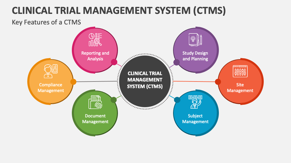 Clinical Trial Management System (CTMS) PowerPoint and Google Slides ...